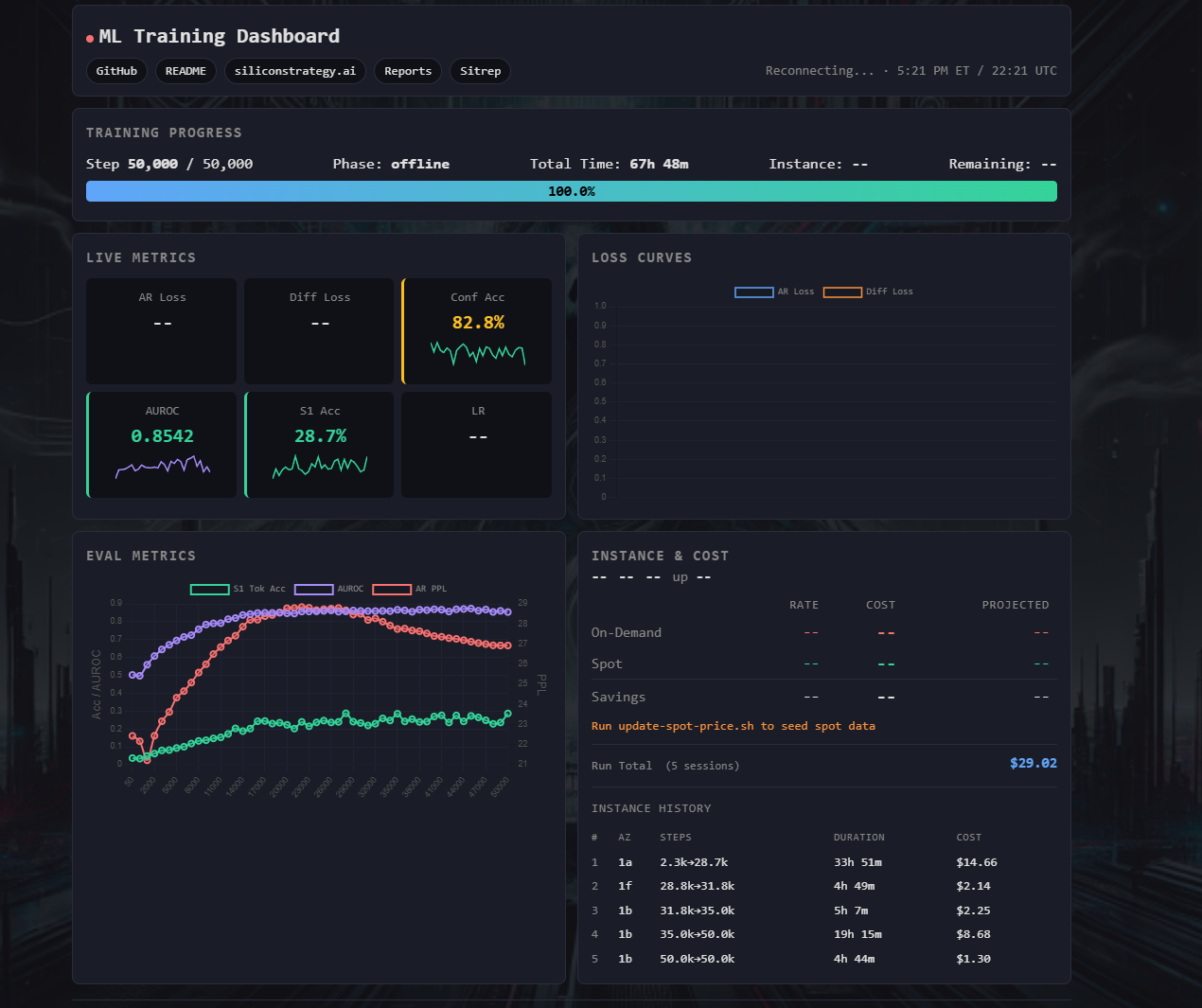 ML Training Dashboard
